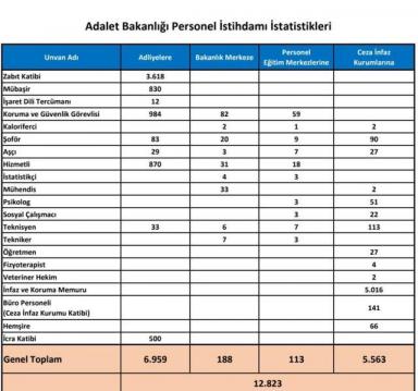 Adalet Bakanlığına 12 bin 823 personel alımı! Başvurular için tarih belli oldu