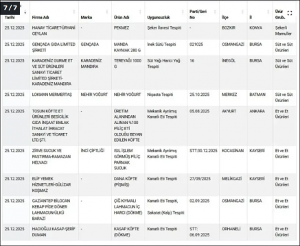 Yoğurt Toplatılıyor