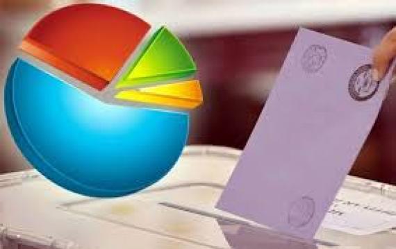 Bu Anket Çok Tartışılır!